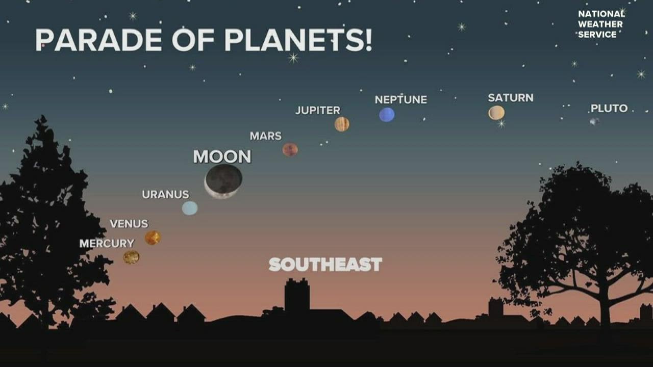 5 planets to align in rare celestial event