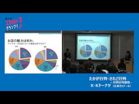 大阪経済大学　ゼミ大会　江島（経営学部）ゼミナール