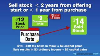 Employee Stock Purchase Plans (ESPPs): Taxes