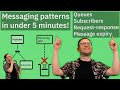 Understanding Enterprise Messaging Patterns Queues Subscribers Request Response IBM MQ