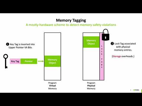 Implicit Memory Tagging: No-Overhead Memory Safety Using Alias-Free Tagged ECC (Lightning Talk)