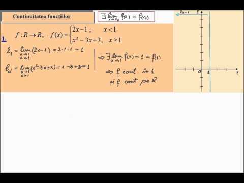 Exercitiu rezolvat, functii continue (lic_continuitate2)