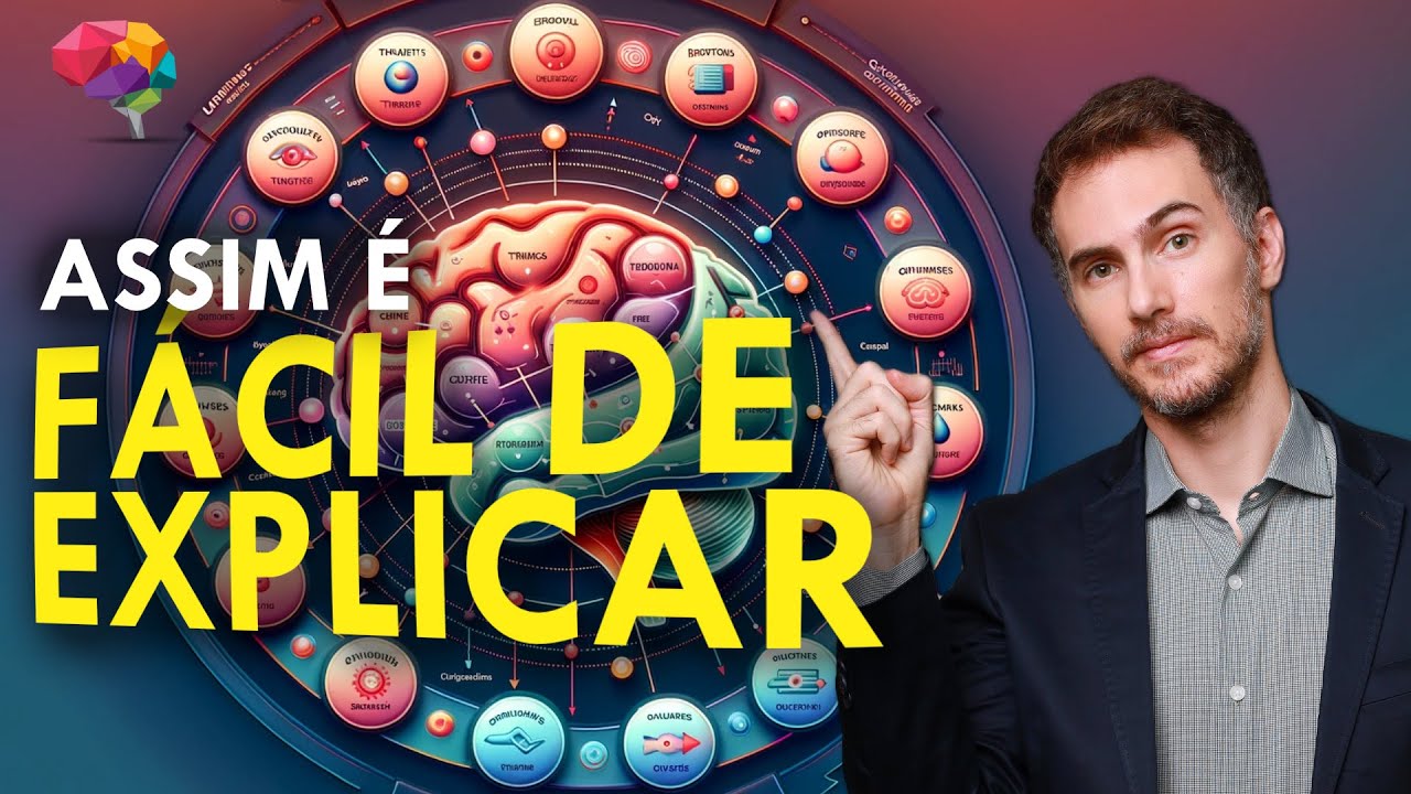 Como realizar a Psicoeducação do Modelo Cognitivo