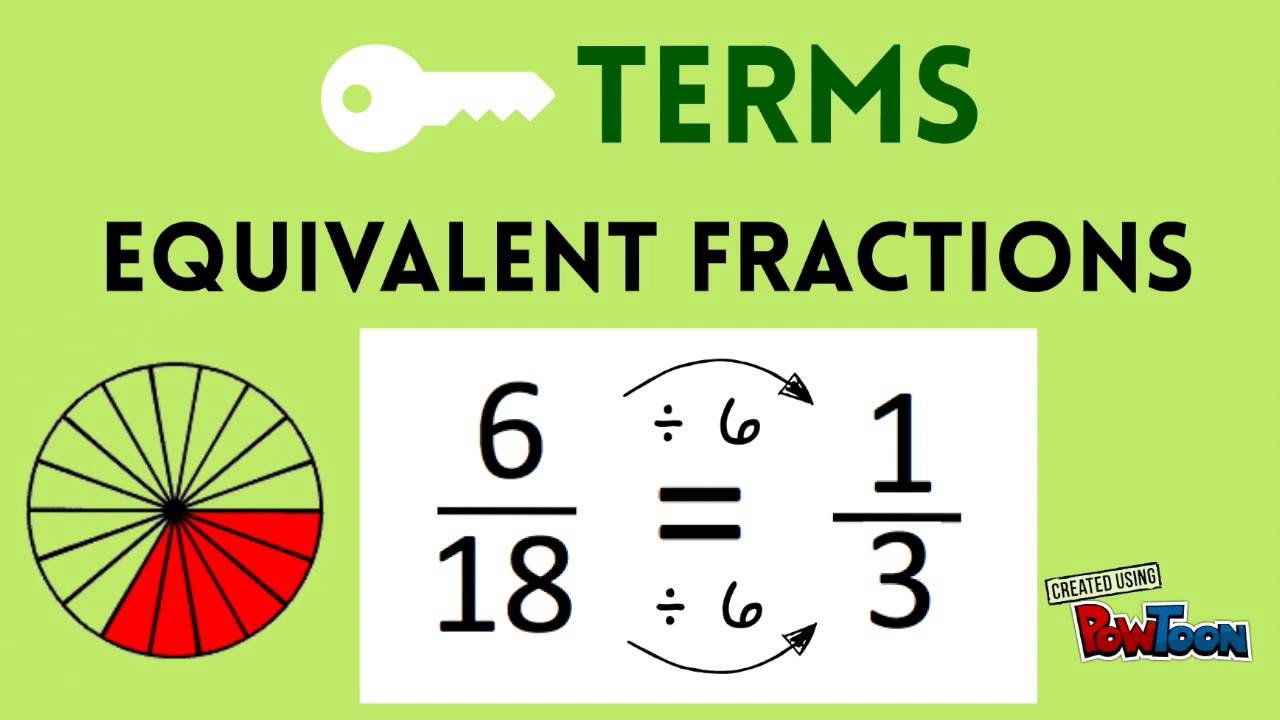 4th Grade Fraction Review