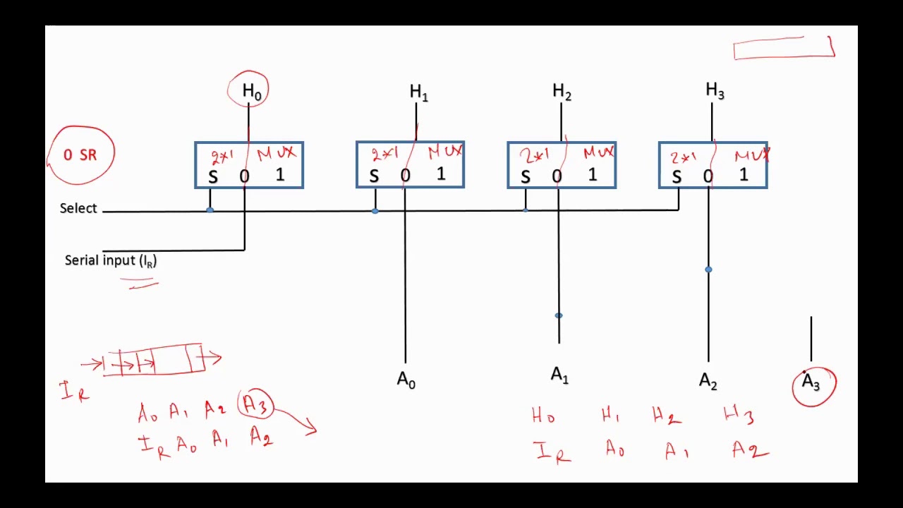 Computer System Architecture Chapter 4 - Shift microoperations