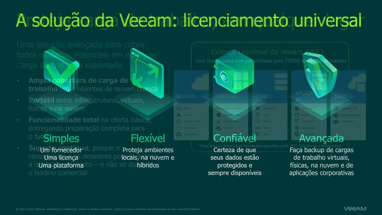 Hybrid‑Cloud ready: The benefits of license portability video