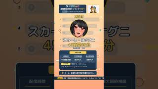 にじさんじ週間配信時間ランキングTOP7【2026-08-31週】