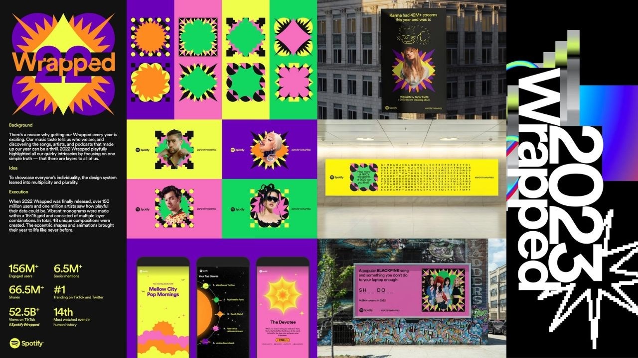 SPOTIFY IN-HOUSE - WRAPPED ON PLATFORM EXPERIENCE (Case Study) | Campaign