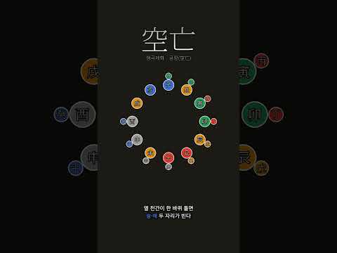 비어 있다는 건 아직 채워지지 않았다는 뜻 | 공망(空亡)