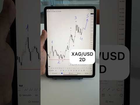 XAG/USD Elliott Wave Analysis. Like it ❤️👍 #forex #trading #elliottwave #tradingview #gold #silver