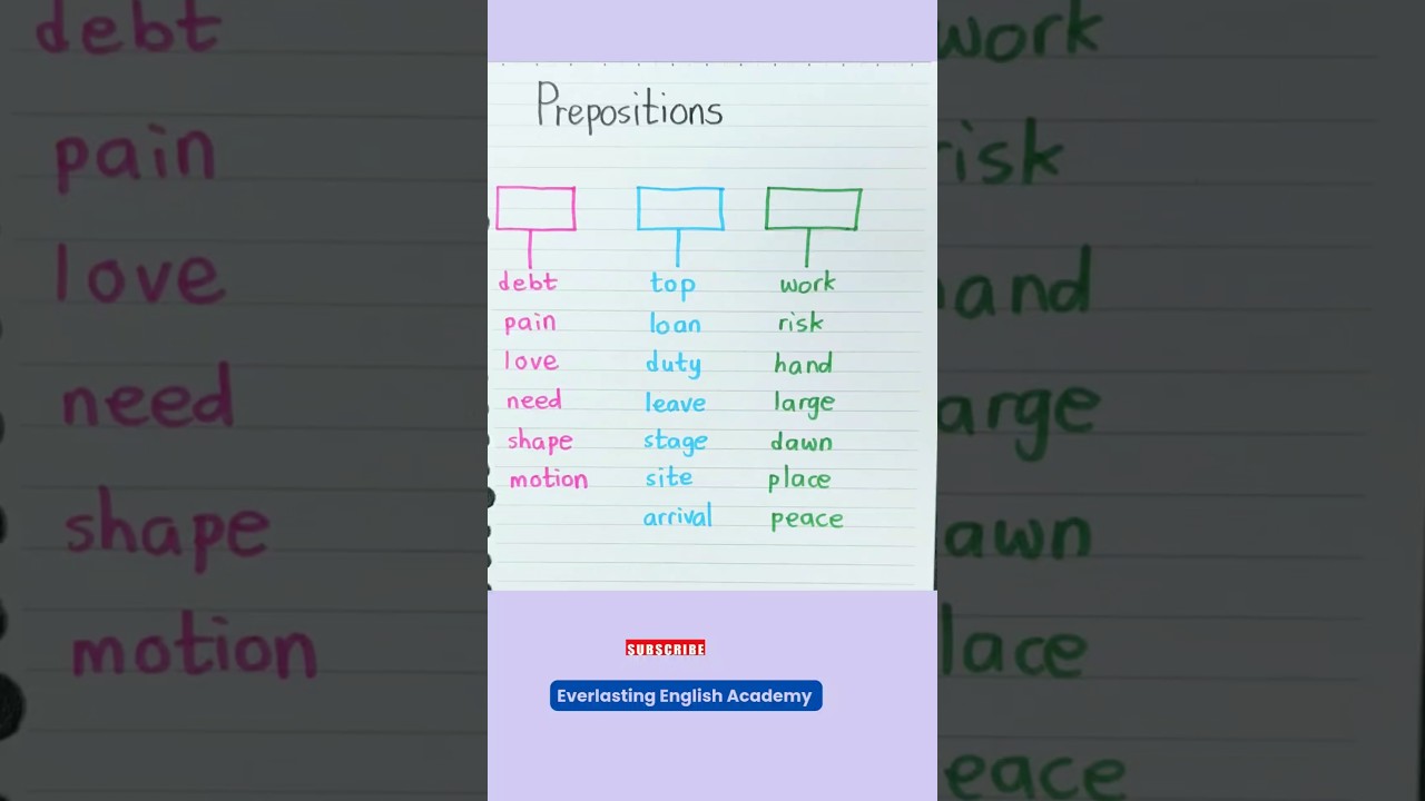 Prepositions for Collocations 📝✨