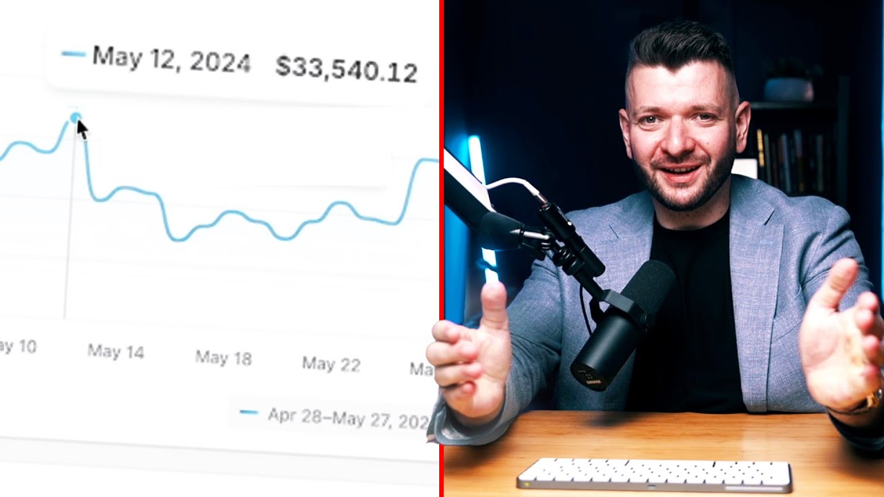 $33,540 Per Day With Shopify (Full Case Study)