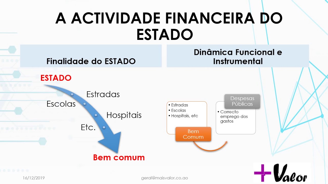 Fiscalidade Aula 1   Actividade Financeira do Estado