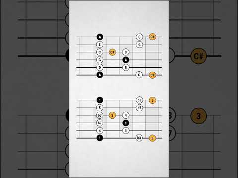 Jazzy Blues - Lessons - Blues