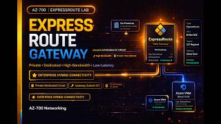 AZ-700 Lab | Configure ExpressRoute Gateway & VNet Setup | Full Walkthrough 2026