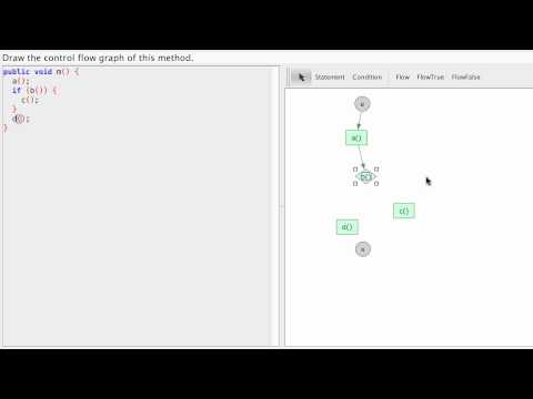 Java Control Flow Graphs If Statement