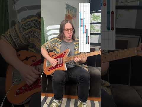 Better than CAGED? Introducing the 3:2 System (the fastest way to learn your fretboard)