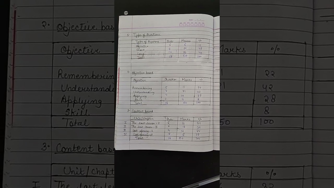 blueprint format in English, b.ed blue print format