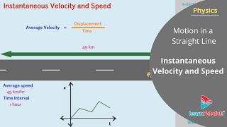 Motion in a Straight Line Class 11 Physics - Instantaneous Velocity and Speed