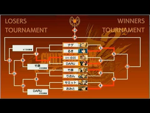 Arc System Works Fighting Game Award 2017：Guilty Gear Xrd Rev 2 Tournament