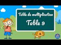 Table de multiplication de 9 + Exercices