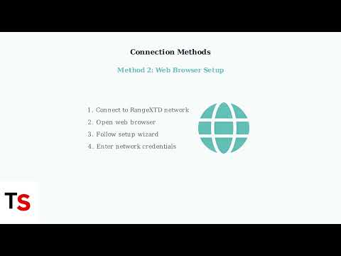 How To Set Up RangeXTD WiFi Booster – Easy Installation Guide