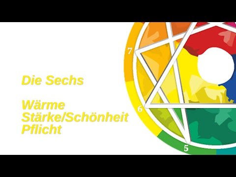 Enneagramm, Typ 6, Subtypen - Selbsterhaltung – Wärme; sexuell – Stärke/Schönheit; sozial – Pflicht