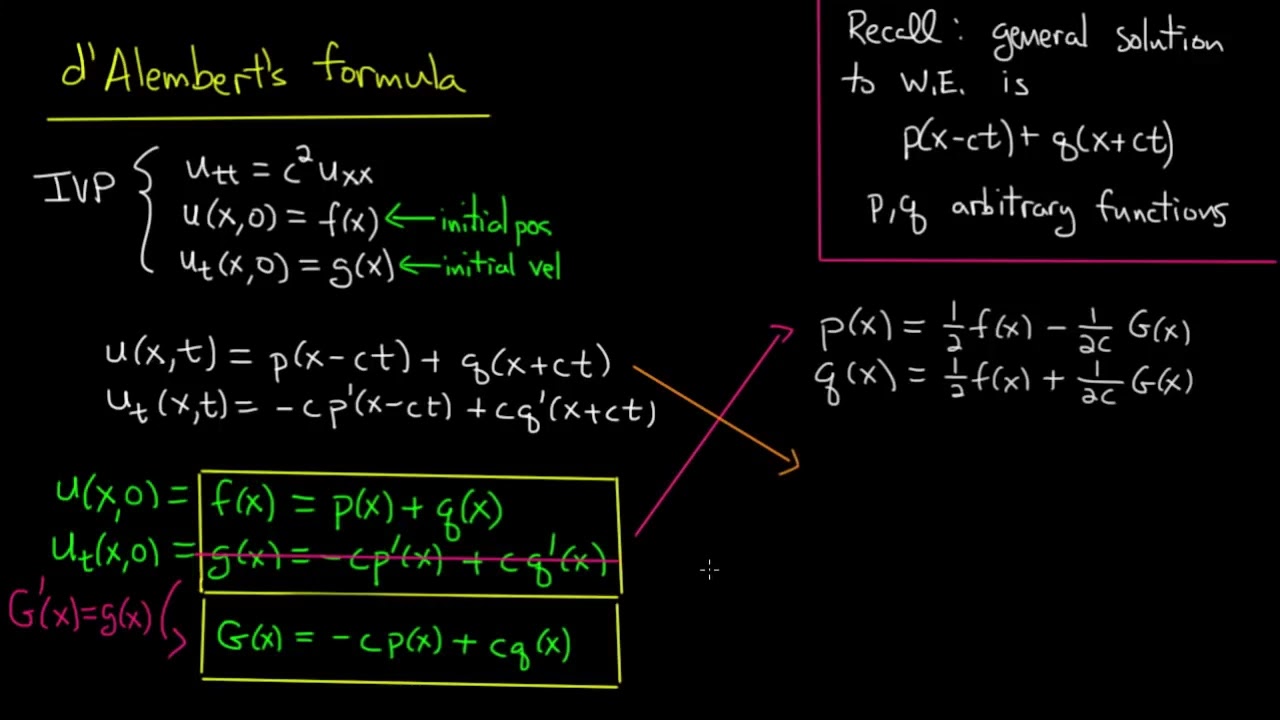 Partial Differential Equations 10: Wave equation, d'Alembert's formula
