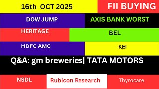 LATEST SHARE MARKET NEWS💥16 OCT💥NIFTY NEWS💥AXIS BANK NEWS THYROCARE NEWS RUBICON RESEARCH PART-1&2