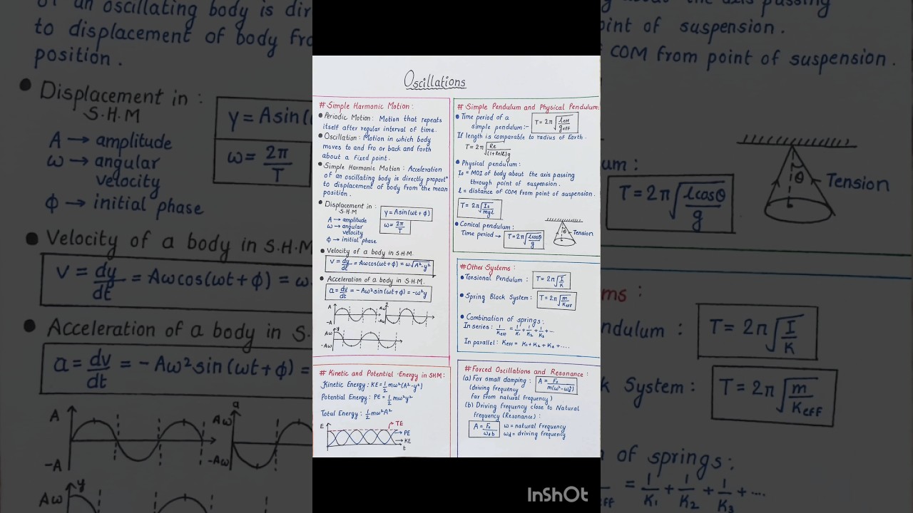 Oscillations Class 11 All Formulas Short Notes