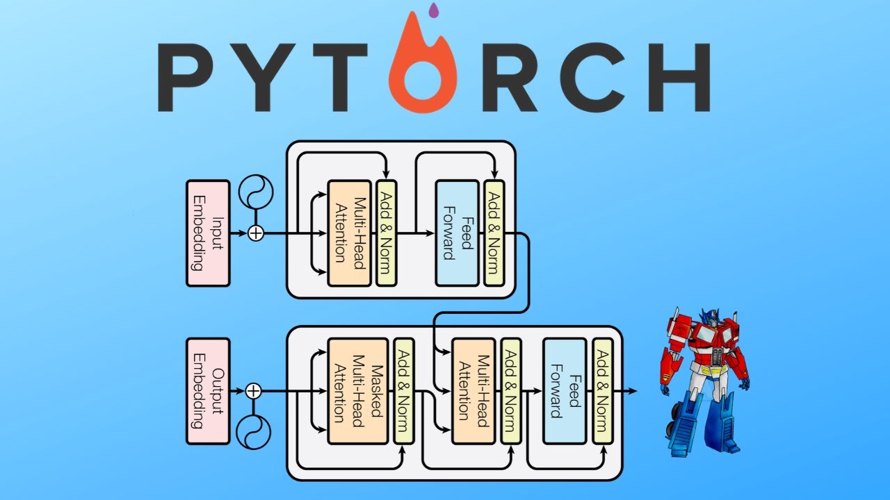 Pytorch Transformers from Scratch (Attention is all you need)