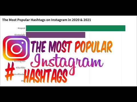 The Most Popular Hashtags on Instagram 2021