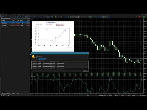 Video DYJ GammaVelocity