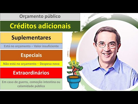 Additional credits. Budget. Supplementary, special, and extraordinary credits.