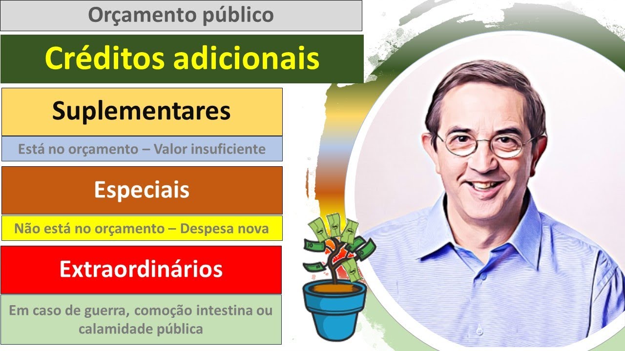 Créditos adicionais. Orçamento. Créditos suplementares, especiais e extraordinários.