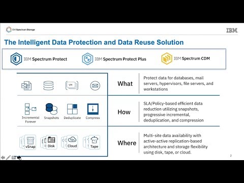 Spectrum Protect and Spectrum Protect Plus – Latest Updates
