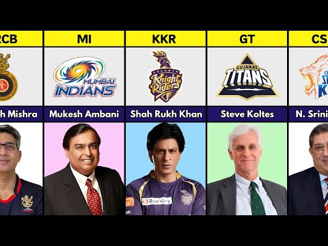 Founder/Owner of Different IPL Teams | All IPL Team Owners List