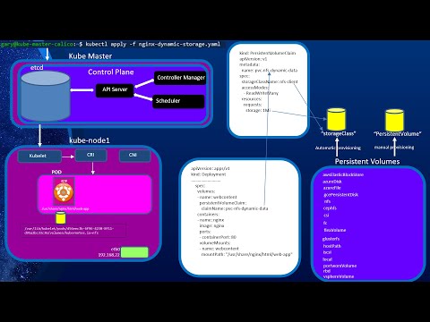 Configuring and Managing Storage (volumes) in Kubernetes