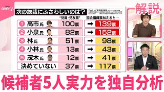 【自民党総裁選】党員・党友の支持、高市氏アップ・小泉氏ダウンなぜ？  候補者5人の実力を独自分析