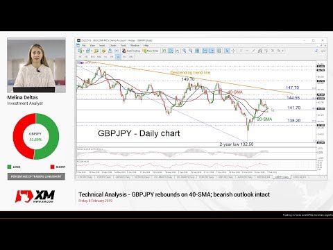 Technical Analysis: 08/02/2019 - GBPJPY rebounds on 40-SMA; bearish outlook intact