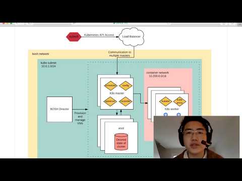 Deploying Kubernetes with Cloud Foundry Container Runtime