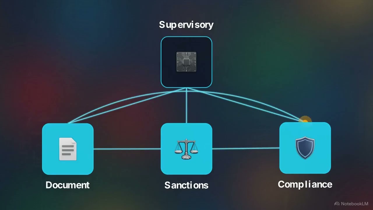 Architecting the AI Native Open Banking Platform