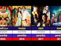 Nusrat Jahan Hit Or Flop Movies List