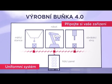 Tvorba explainer animace - Výroba reklamních animovaných videí