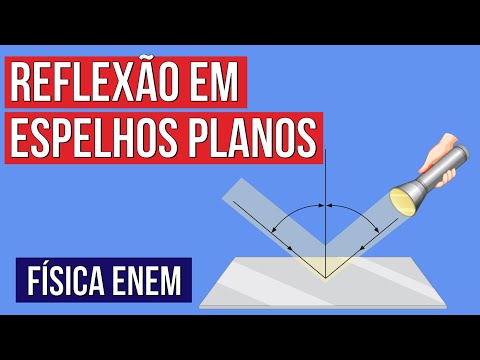 Reflection in Plane Mirrors: Laws of Reflection and Image Characteristics | Physics for ENEM Exam...