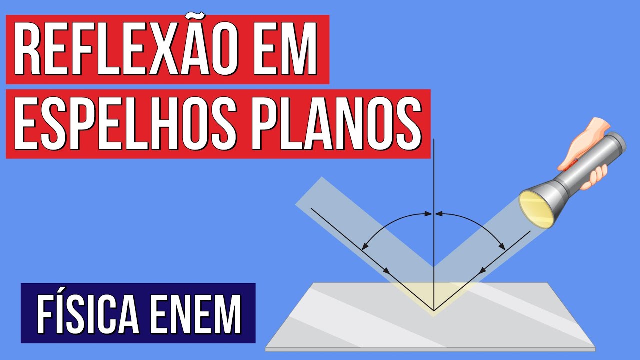 REFLEXÃO EM ESPELHOS PLANOS: Leis da Reflexão e Características de Imagens | Física Enem. Prof Diego