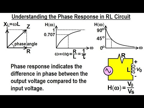 Electrical Engineering Ch 15 Frequency Response 1 of 56 What is a Transfer Function 1 of 3