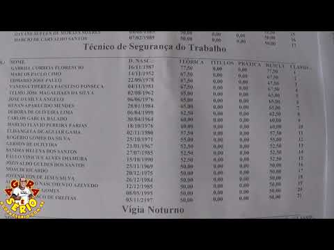 Resultado do Processo Seletivo 2018 da Prefeitura de Juquitiba