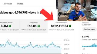 How to Create a YouTube Channel That Never Loses Monetization thumbnail
