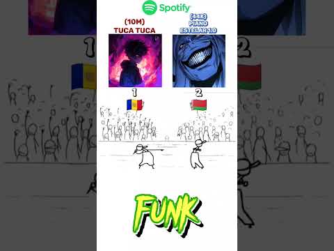 1 OR 2?🤔 1-Fyex,Nulteex,Mc Roba Cena-Tuca Tuca (2023) 2-ICHIRO,Mc Rd,WZ Beat-Piano Estelar 1.0 2023)